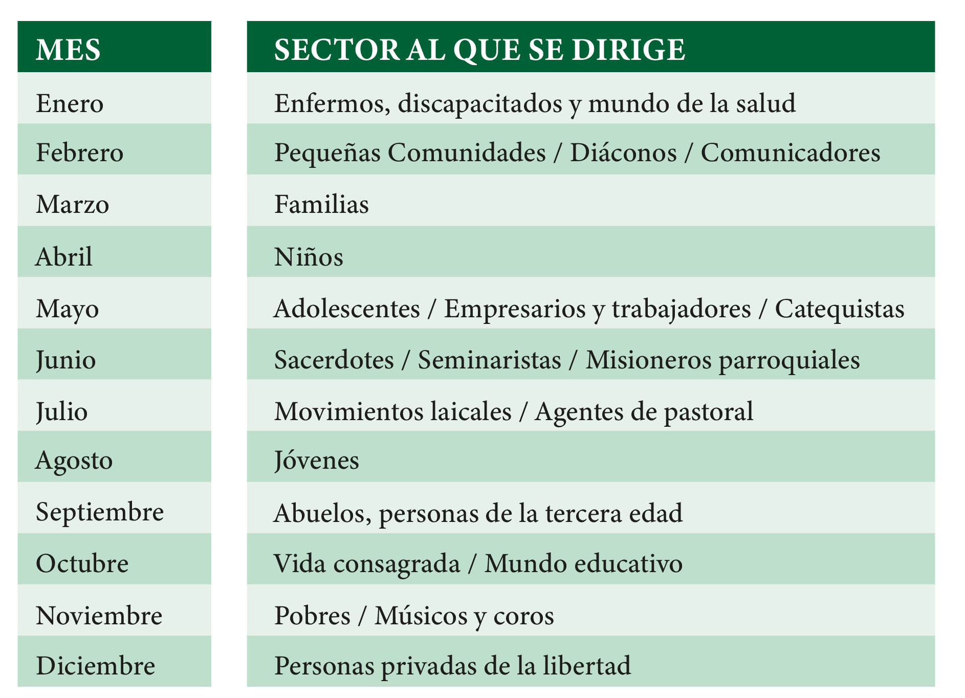 Calendario de Sectores