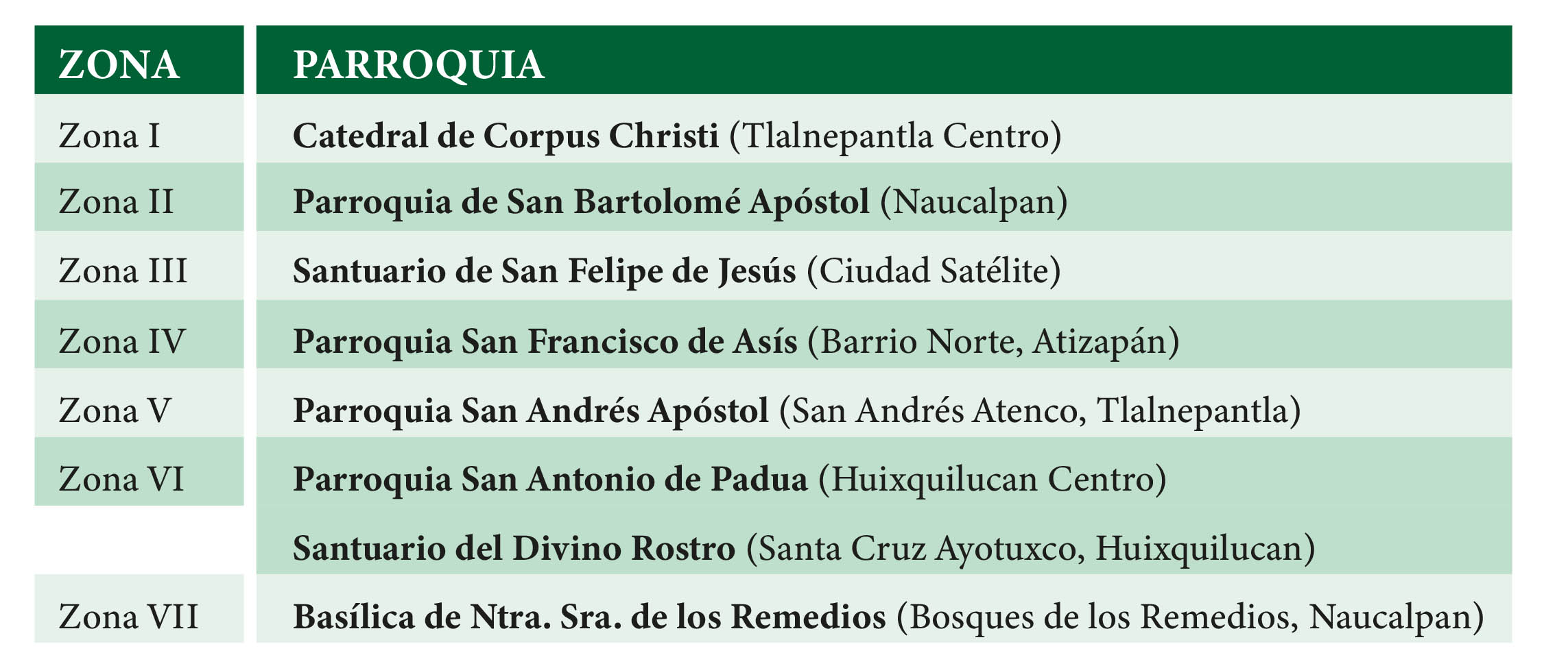 Lugares de Peregrinación Tlalnepantla